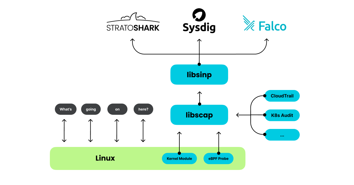 The .scap ecosystem